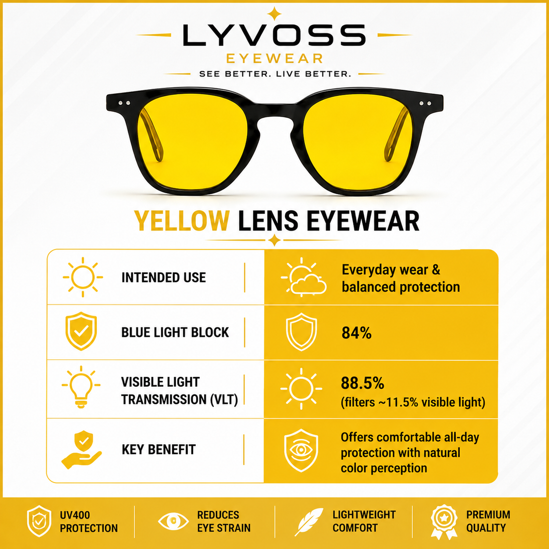 Premium Blue Light Blocking Glasses for Men & Women | UV400 Protection